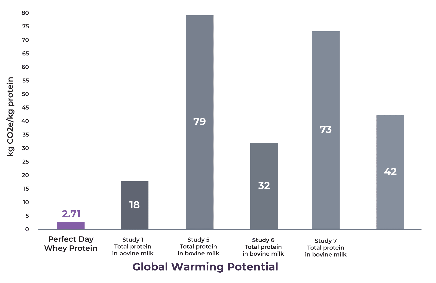 PD-LCA-Graphics-GWP